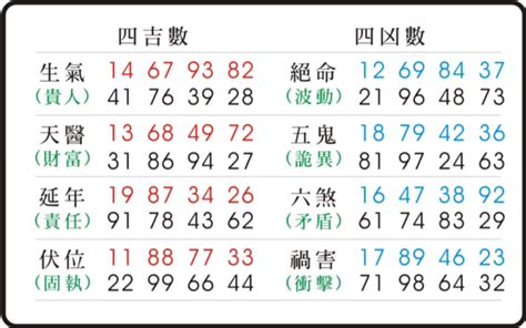 五鬼 天醫|數字密碼之天醫和五鬼組合在一起